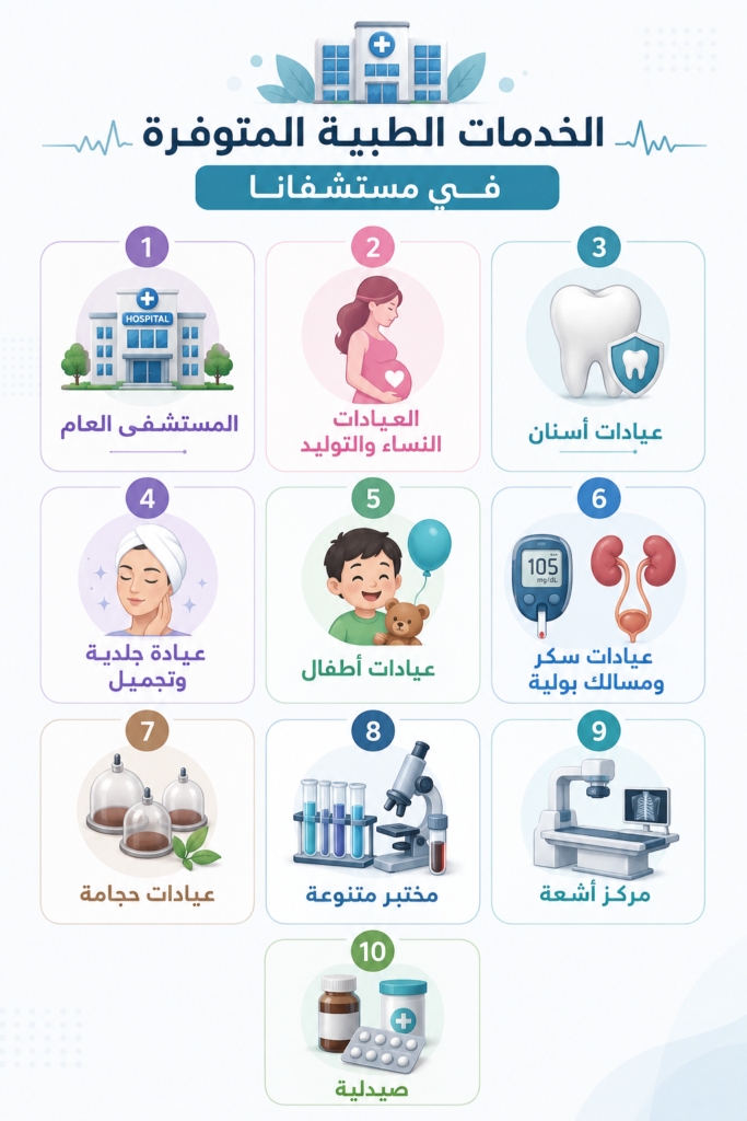 أفضل مجمع عيادات طبية في السعودية: تقييم شامل للخدمات والأطباء والأسعار