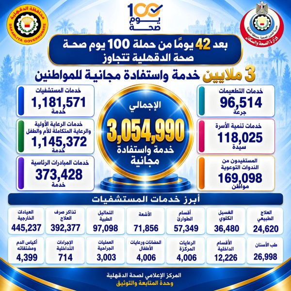 رأي حول مركز طبي مج ١٢: تقييم الخدمات والأطباء وتجربة المرضى